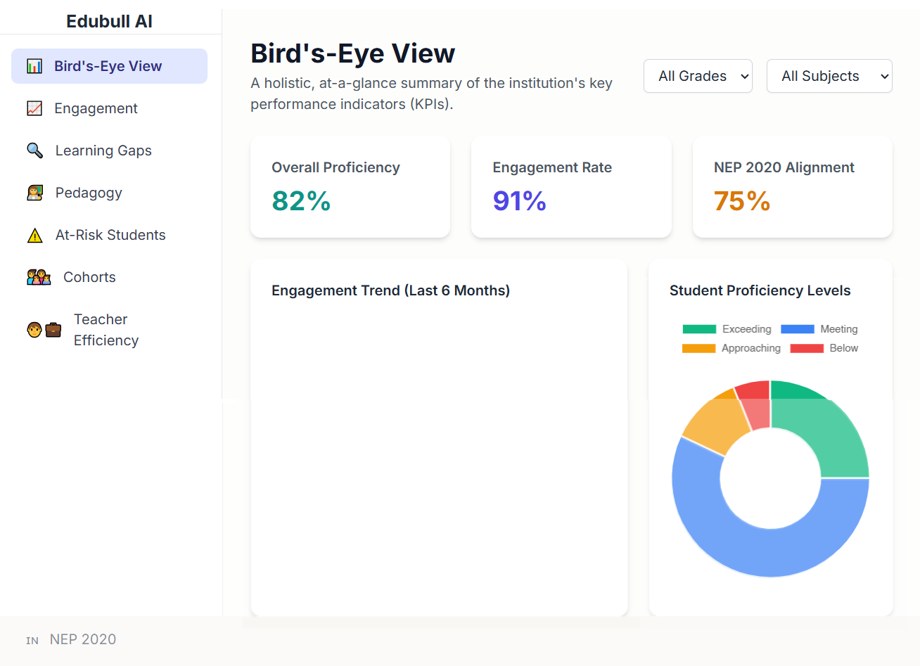 Data visualization showing school-wide improvement trends