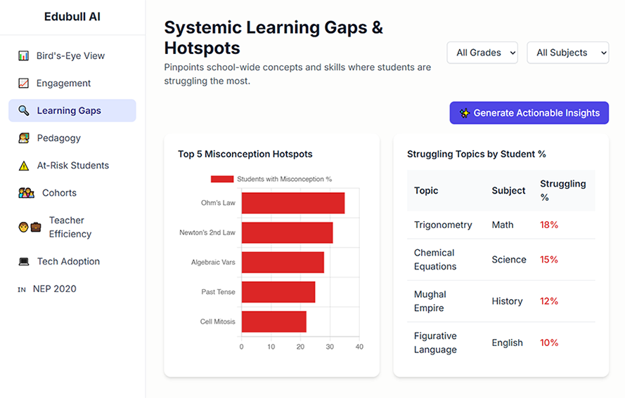A phone scanning a textbook QR code to reveal student insights